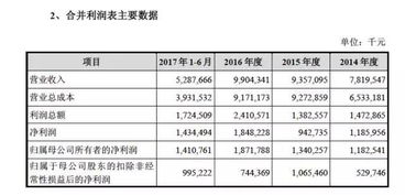 周鴻祎放手一搏，奇虎360借殼回歸A股，軟件技術轉讓成關鍵一步