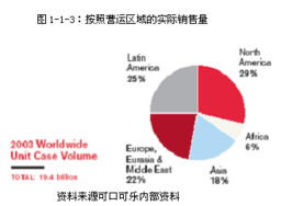 可口可樂公司中國市場營銷渠道策略研究 網(wǎng)絡(luò)市場營銷策劃的優(yōu)化路徑