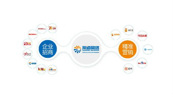 渠道網(wǎng)絡(luò)新定位 中國領(lǐng)先的企業(yè)招商及精準(zhǔn)營銷服務(wù)商