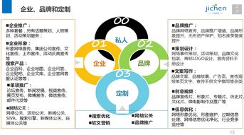 計(jì)晨傳媒 十年深耕上?；顒硬邉澟c執(zhí)行，打造專業(yè)網(wǎng)絡(luò)市場營銷解決方案