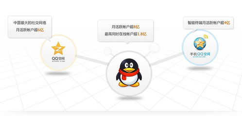 個(gè)人社交賬號的廣告利用 網(wǎng)絡(luò)市場營銷策劃的無限潛力