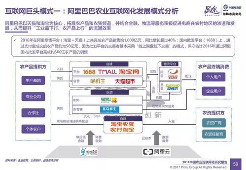 10萬億農(nóng)業(yè)市場互聯(lián)網(wǎng)化創(chuàng)新解析 洞察上億商機(jī)與網(wǎng)絡(luò)營銷策劃